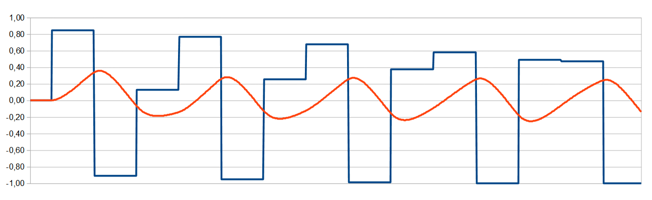 sine wave examples